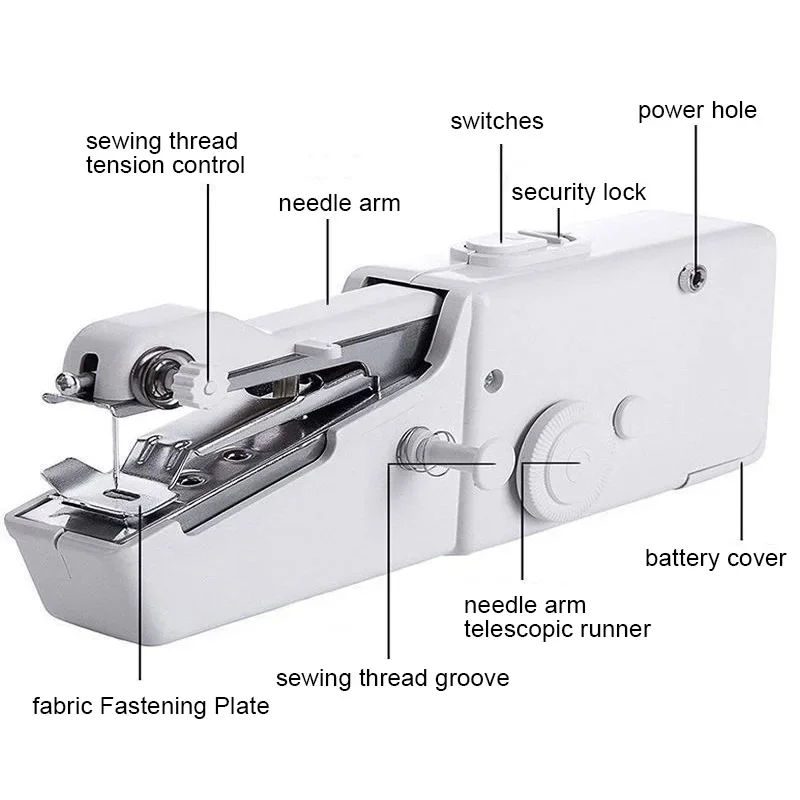 Przenośna maszyna do szycia Rę – Sewing Technology recenzja i cena